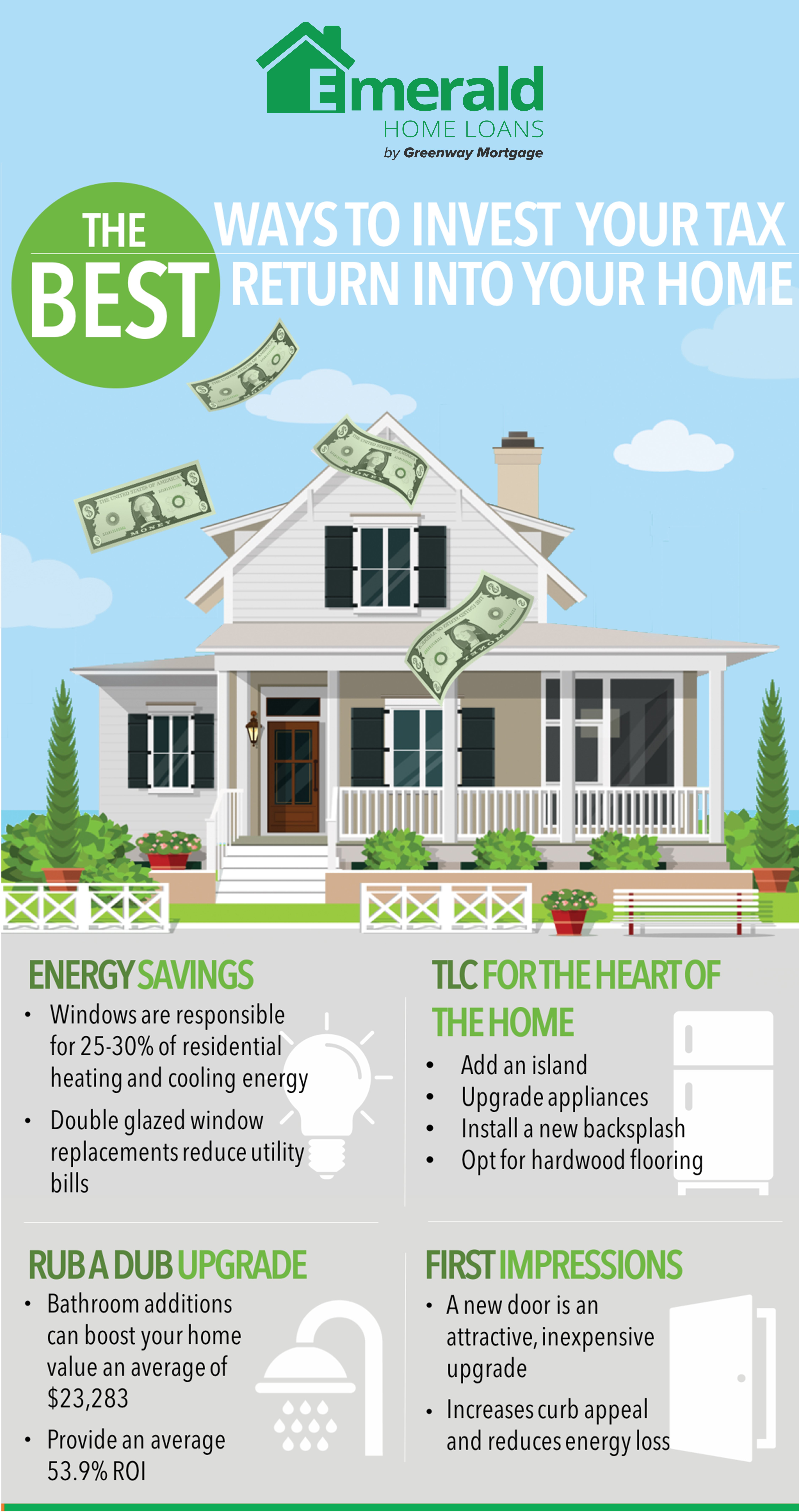 the-best-ways-to-invest-your-tax-return-into-your-home-this-year